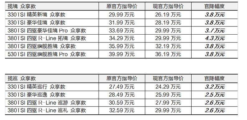 一汽大众新车型费用？一汽大众新车型报价？  第5张
