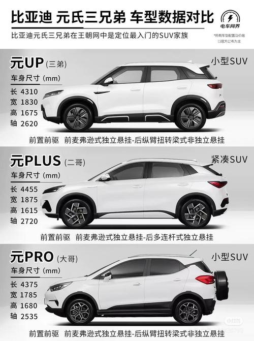 比亚迪s2和比亚迪元的区别，比亚迪s2和元ev  第2张