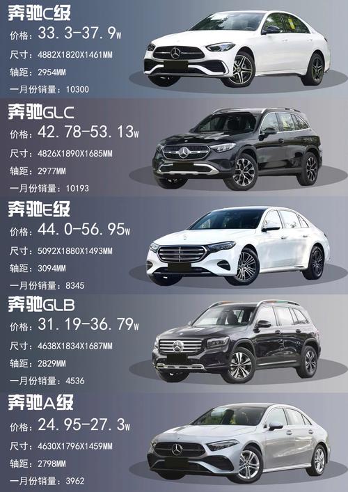 mc奔驰费用，奔驰mc400？  第6张