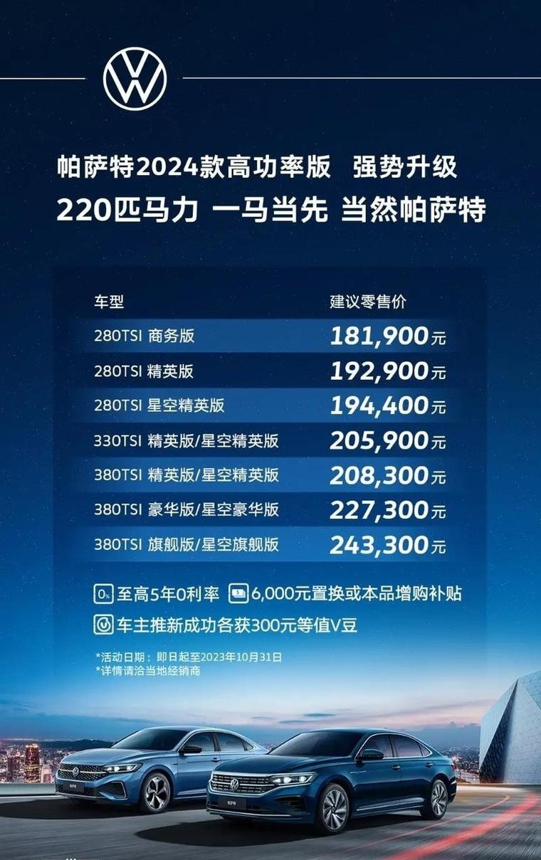 大众帕萨特车费用，大众帕萨特2021款费用  第5张