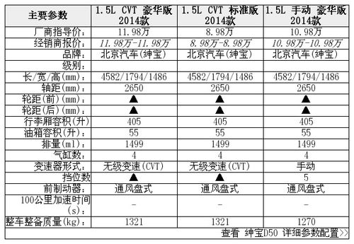 14款北汽绅宝d50怎么样，14年北汽绅宝d50  第2张