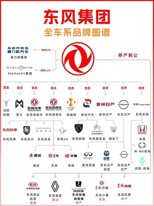 601515东风股份是什么行业？东风股份是什么公司？  第6张