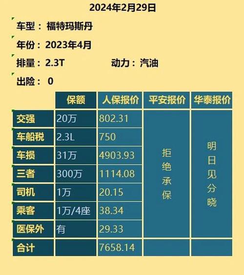 福特野马费用多少钱一辆，福特野马价位多少  第7张
