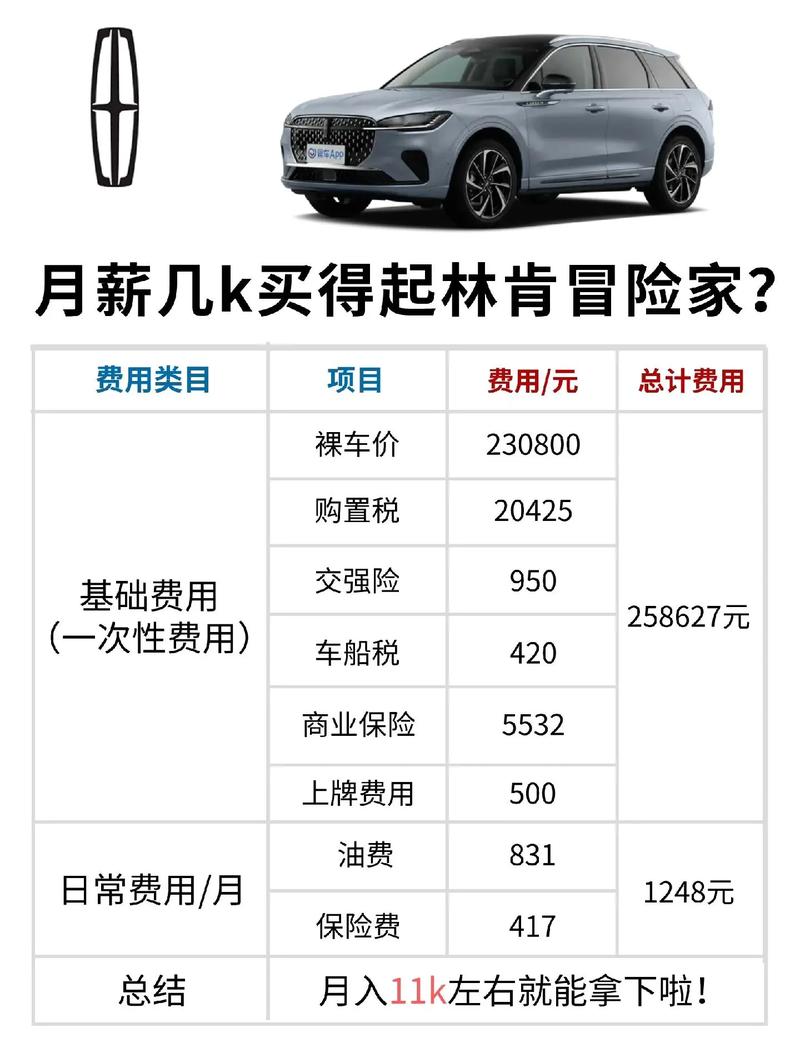 林肯汽车费用2022款车型，林肯汽车费用及图片？  第2张
