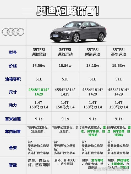 奥迪a3l新车报价2021款落地多少钱奥迪？奥迪a3l新车报价2021多长？  第3张