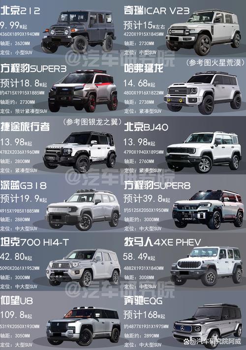 起亚kx新款2022费用，起亚kx1新车报价？  第2张