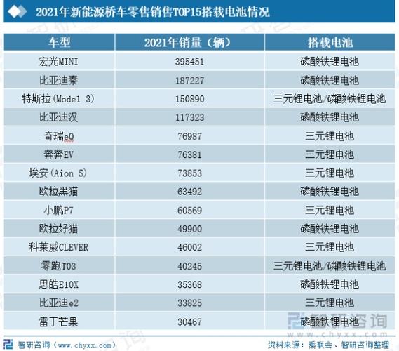 起亚kx新款2022费用，起亚kx1新车报价？  第6张