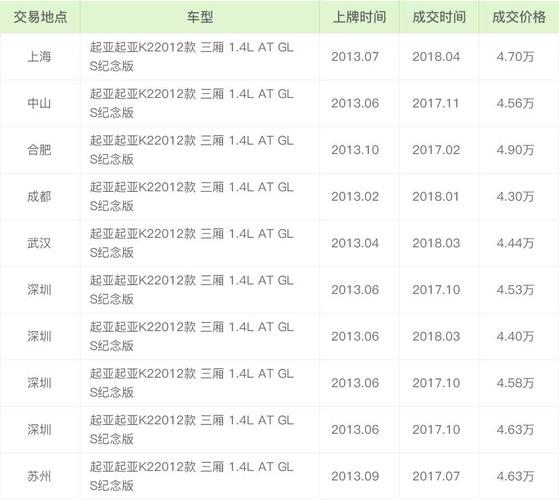 二手车起亚k5费用，二手起亚k5怎么样值得买吗？  第8张