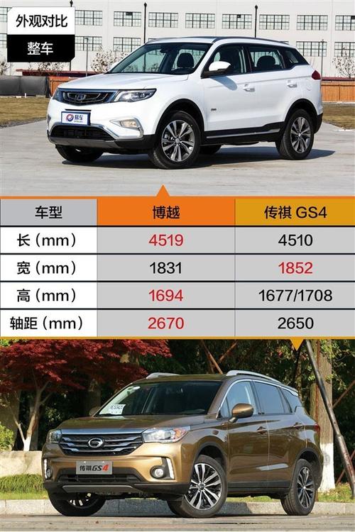 吉利gs费用2017，吉利gs报价？  第1张