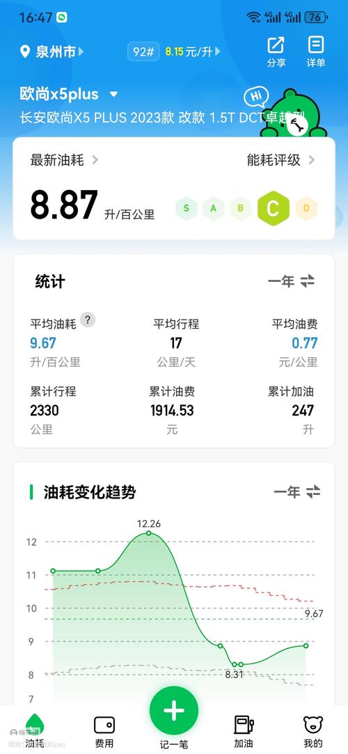 包含长安欧尚x5油耗是多少的词条  第2张