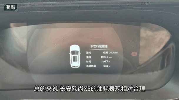 包含长安欧尚x5油耗是多少的词条  第3张