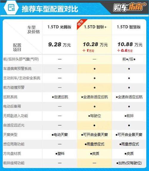 博越吉利费用？吉利博越最低费用？  第2张
