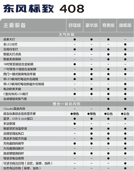 标致408汽车标准费用，标致408汽车标准费用表  第5张