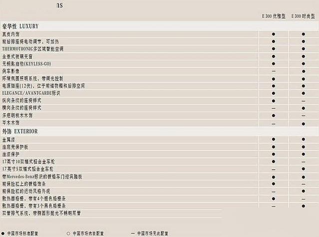 长安奔奔费用介绍，长安奔奔系列车型大全？  第4张