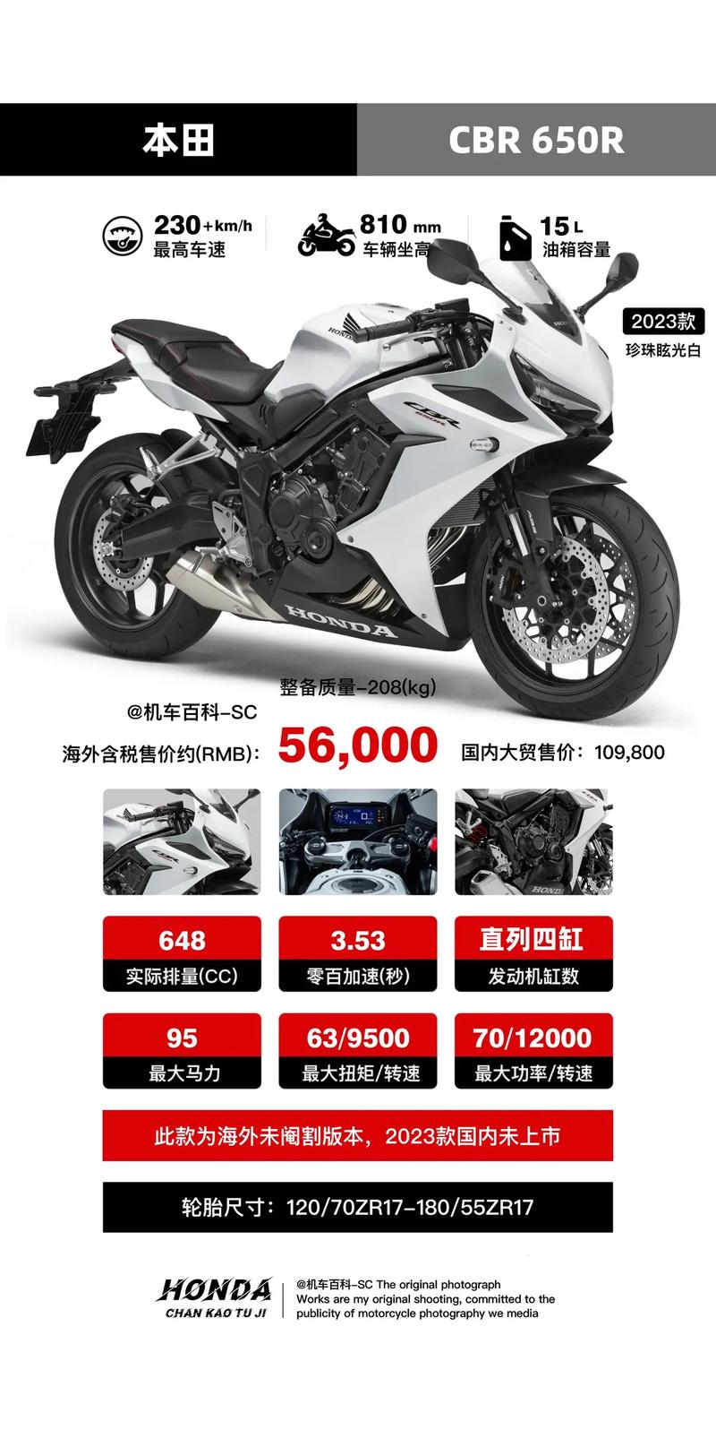 本田cbr650r费用，本田cbr650r费用多少  第5张