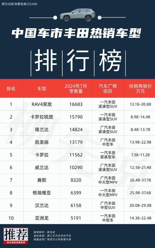 丰田越野车费用高吗，丰田越野车费用高吗多少钱  第5张