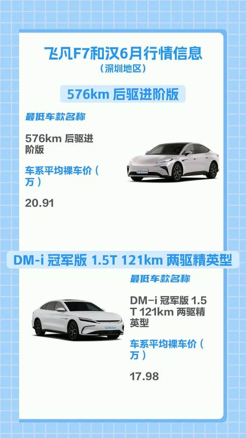 上汽飞凡汽车费用，上海飞翼车报价  第3张