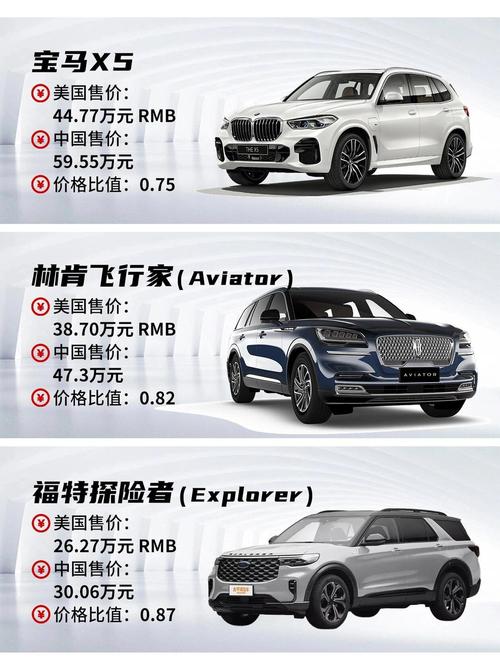 美国jeep汽车费用是多少？美国jeep汽车费用是多少钱？  第4张
