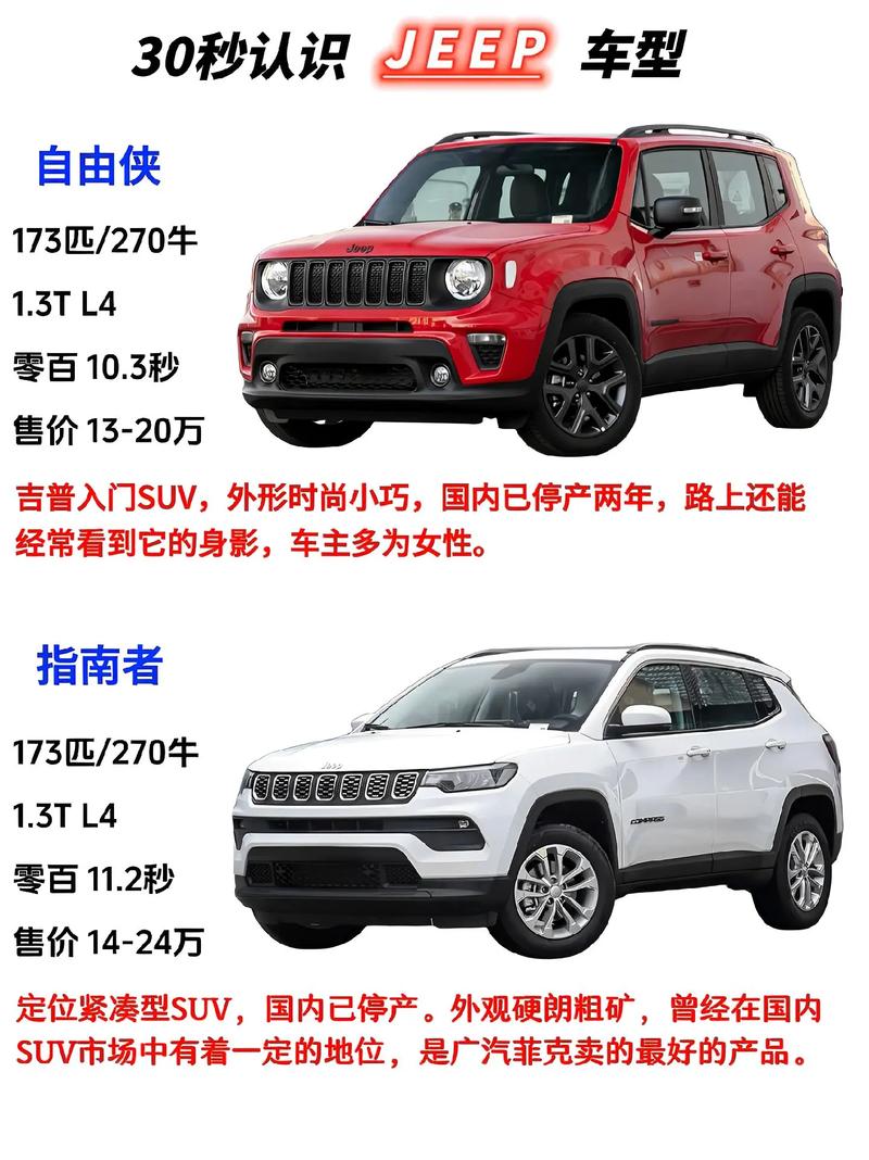 美国jeep汽车费用是多少？美国jeep汽车费用是多少钱？  第5张