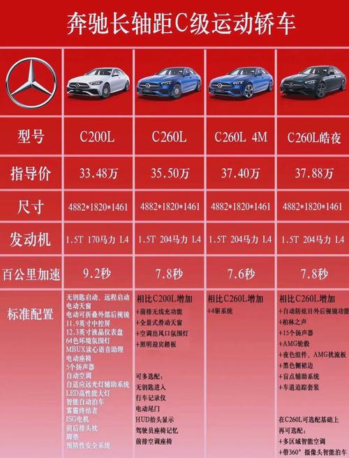 奔驰809版本什么意思，奔驰c级808版,809版是什么意思？  第5张