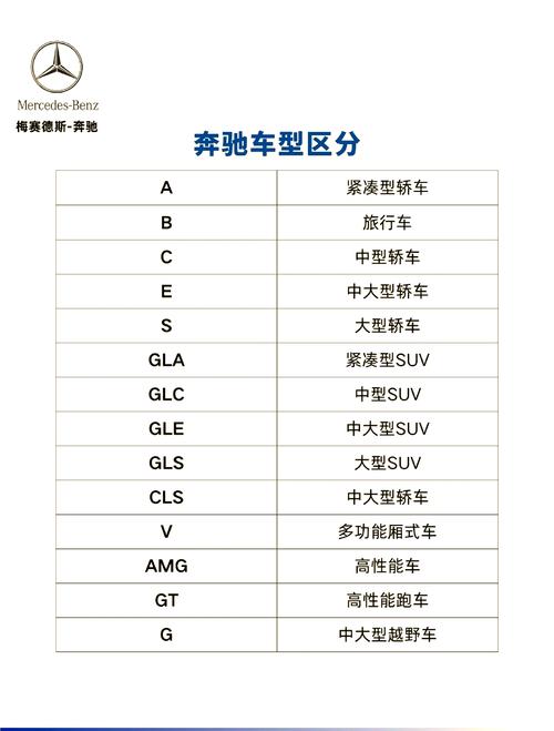 奔驰809版本什么意思，奔驰c级808版,809版是什么意思？  第7张