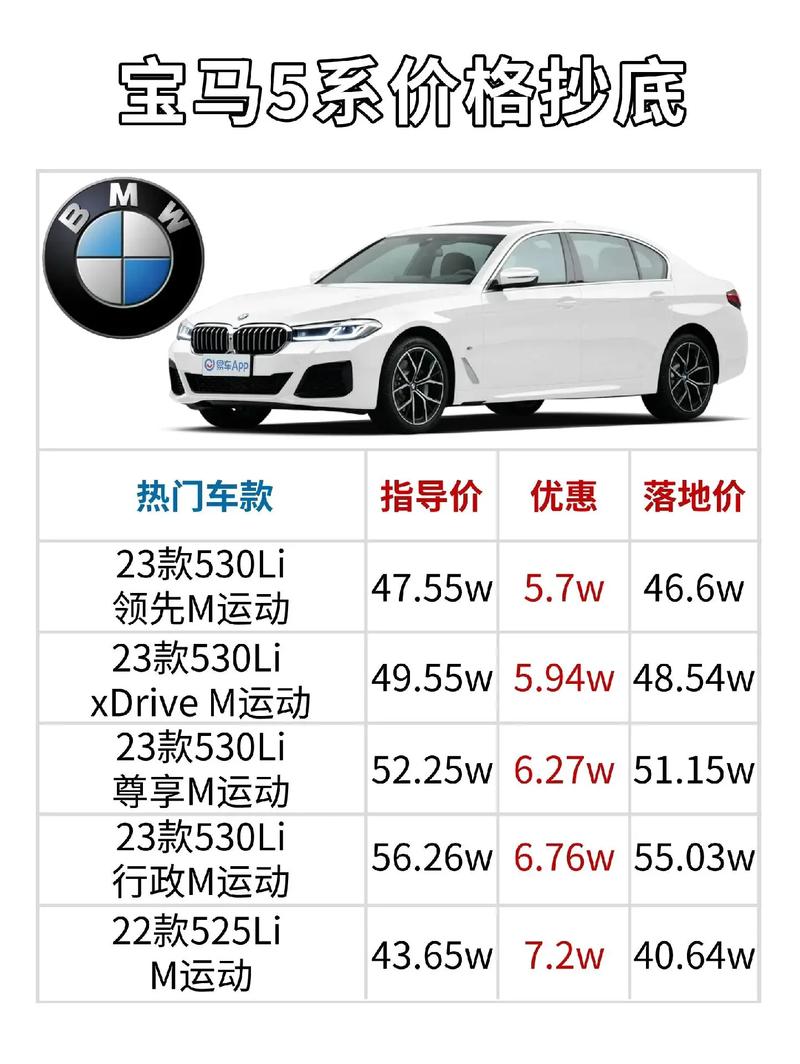 宝马530li费用2021款，宝马530li的报价？  第2张
