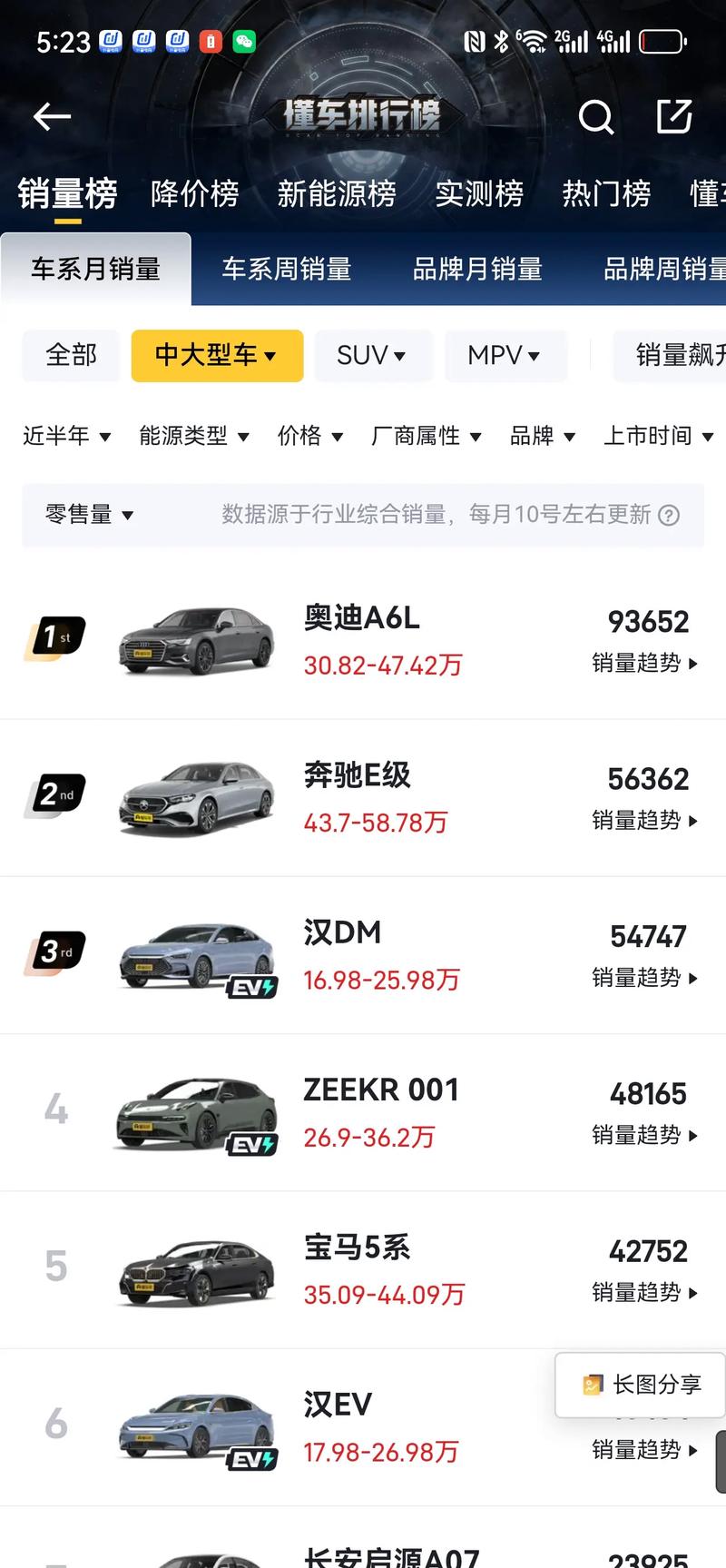 奥迪a6啥价位，奥迪a6大概什么费用多少钱？  第3张