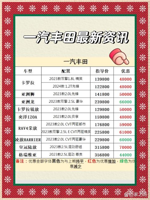 广汽丰田订车进度查询，广汽丰田订车流程？  第1张
