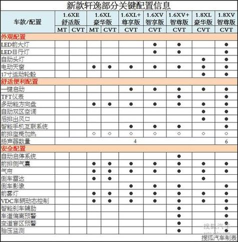 2018轩逸二手车费用，2018日产轩逸二手多少钱  第3张