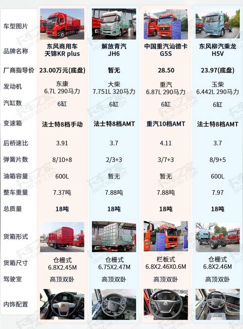 东风天龙拖挂车费用的简单介绍  第2张