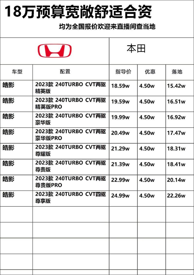 查看广汽本田汽车费用，广汽本田汽车大全  第3张