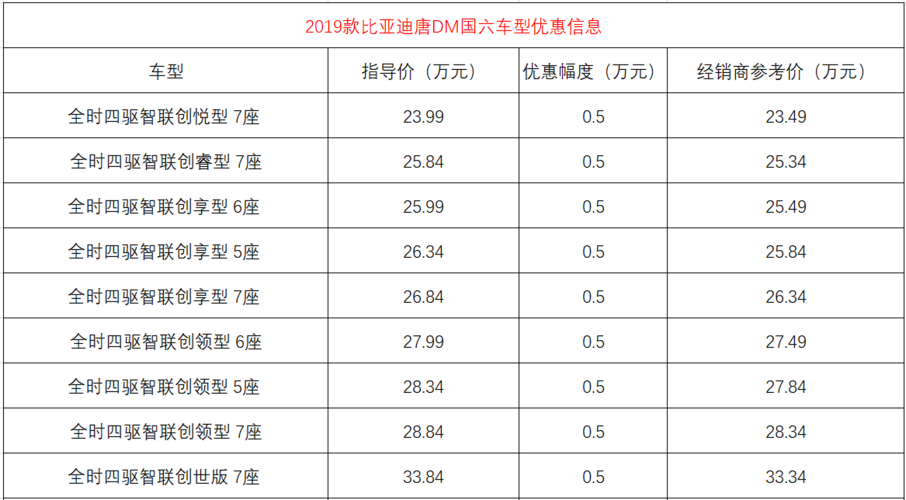 查看比亚迪汽车费用，比亚迪市场费用  第1张