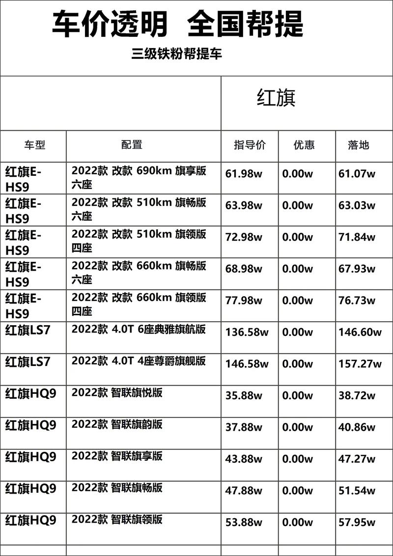 红旗名仕当年费用，红旗名仕轿车  第6张