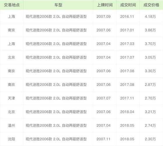 北京现代车多钱？北京现代车多少钱全款新车？  第7张