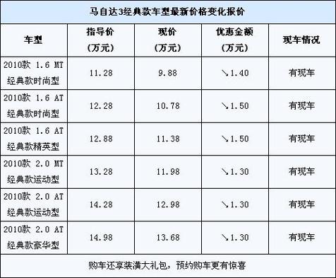 马自达cx4跟别克威朗哪个好，马自达cx4和别克君威？  第8张
