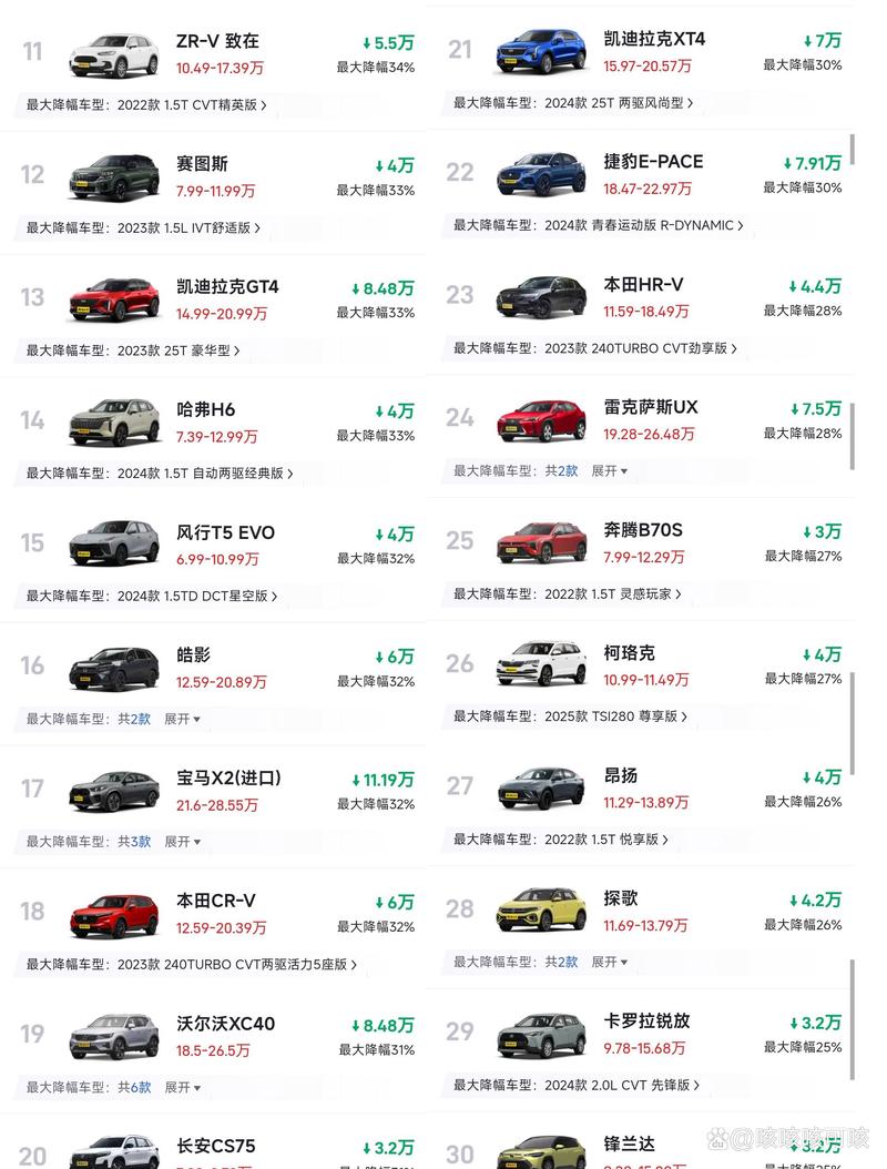 2009本田crv四驱豪华费用，09年本田crv20四驱怎么样？  第1张