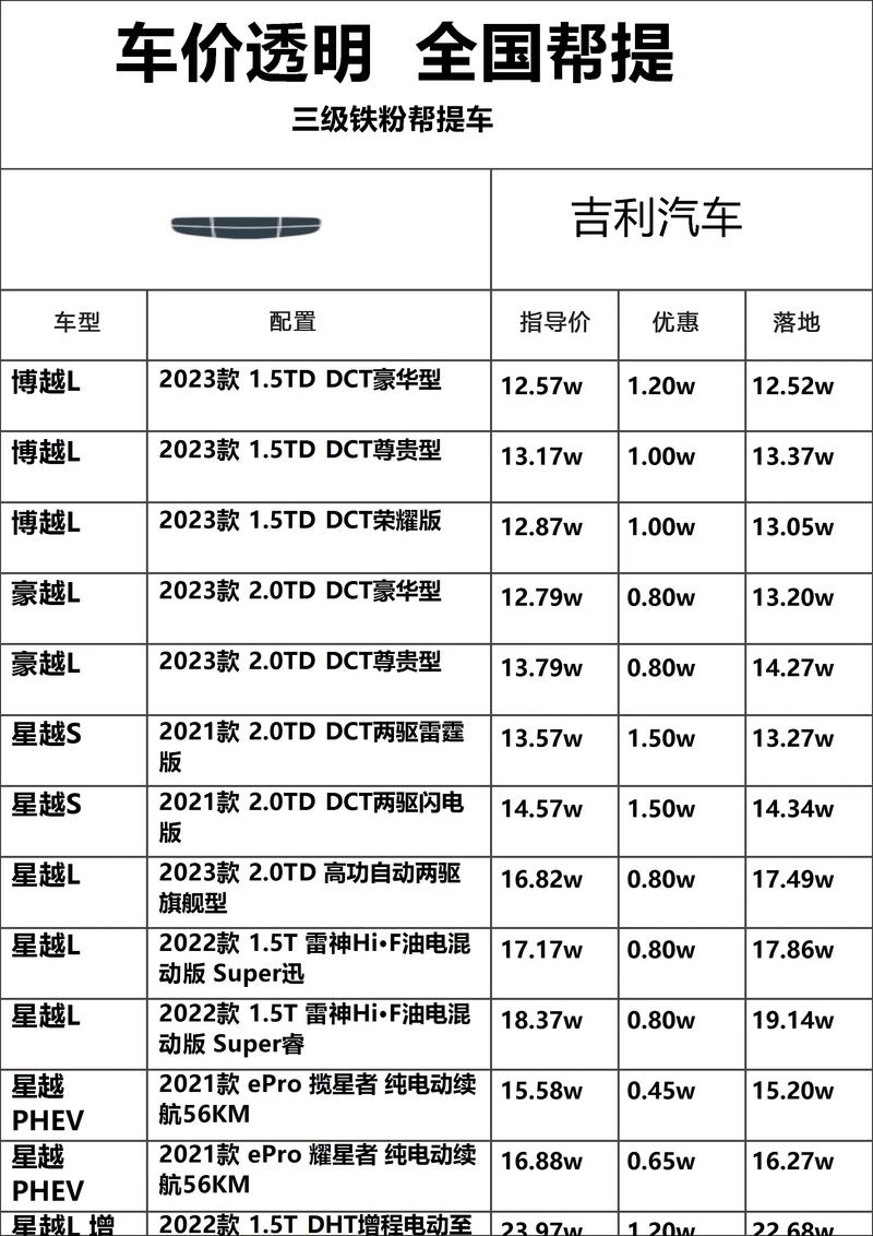 吉利博越百万款费用，21款吉利博越百万款？  第4张