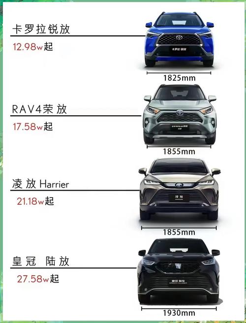 丰田威飒和harrier是同一车吗，丰田威飒是广汽还是一汽  第5张