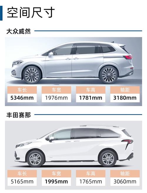 丰田塞纳和威然对比怎么样？丰田塞纳 与威然哪款好？  第5张