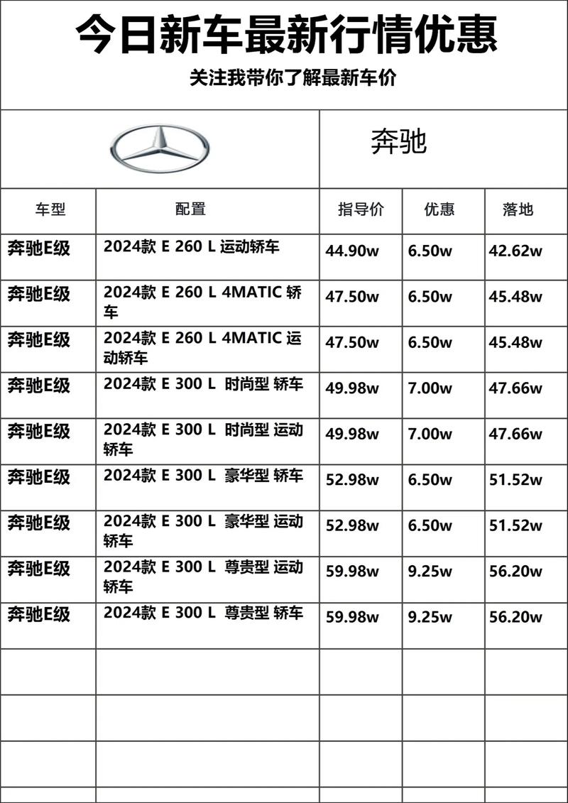 北京二手奔驰多少钱，北京 奔驰 二手 交易市场  第1张