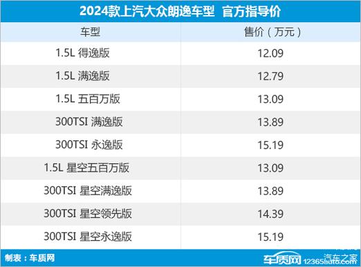 上海大众汽车多少钱一个？上海大众汽车多少钱一个新车？  第2张