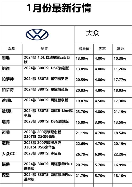 上汽大众朗逸底价多少钱，上汽大众朗逸2020款多少钱一辆  第2张