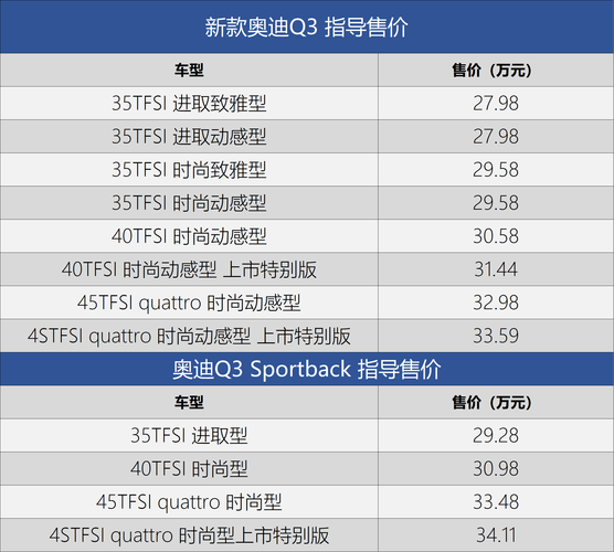 q3奥迪2022款费用，q3奥迪2021款费用优惠？  第4张