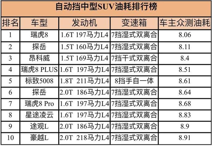 2017年哈弗h2手动挡二手费用，2017年哈弗h2手动挡二手费用及图片  第3张