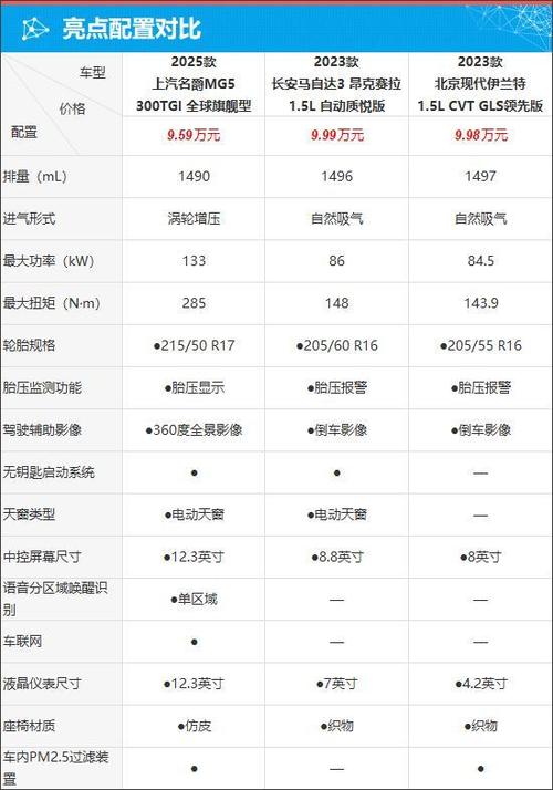 二手名爵mg3野酷怎么样，名爵mg3sw二手车这么便宜  第2张