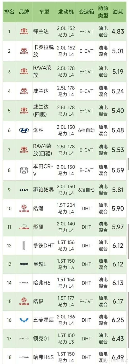 奇瑞x1油耗大吗，奇瑞x1加几号油  第1张