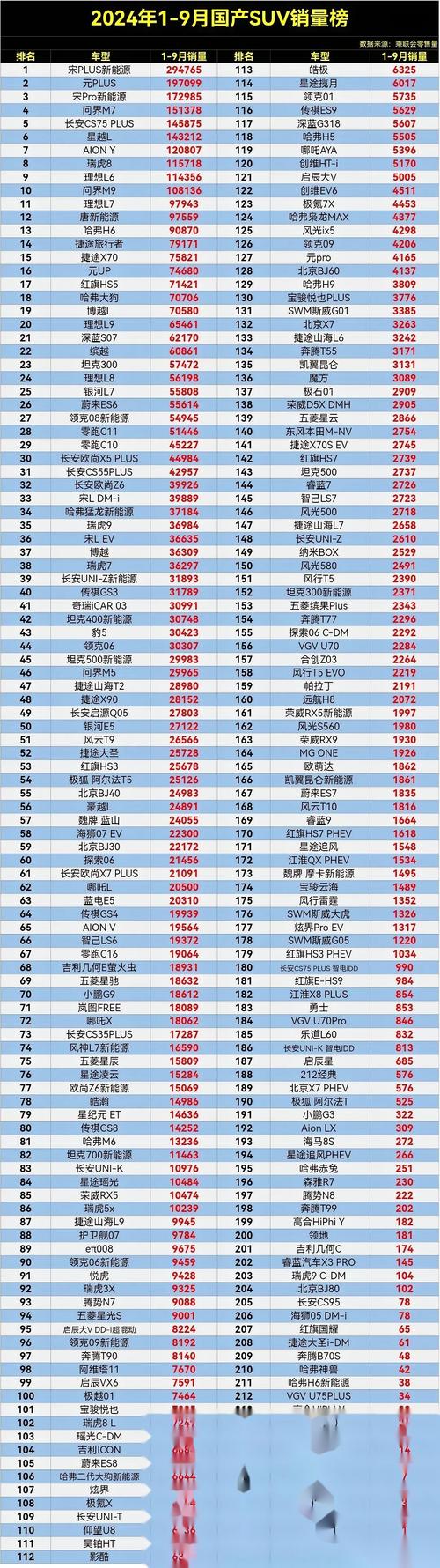 奇瑞x1油耗大吗，奇瑞x1加几号油  第5张