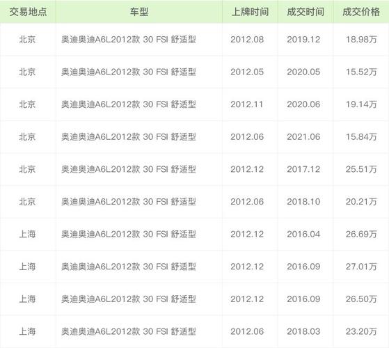 14年奥迪a3费用，14款奥迪a3值得买吗？  第4张
