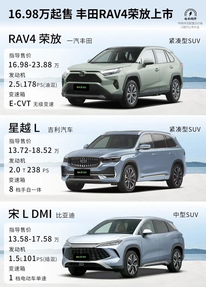 2019丰田费用，丰田汽车2019  第1张