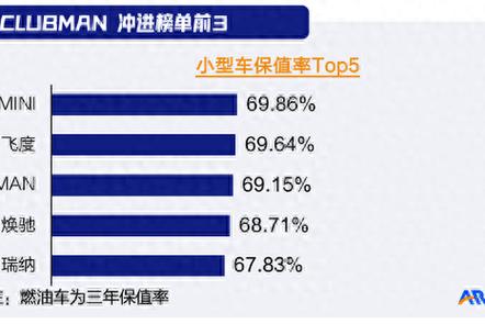 奔驰s4费用，奔驰车s400费用  第4张